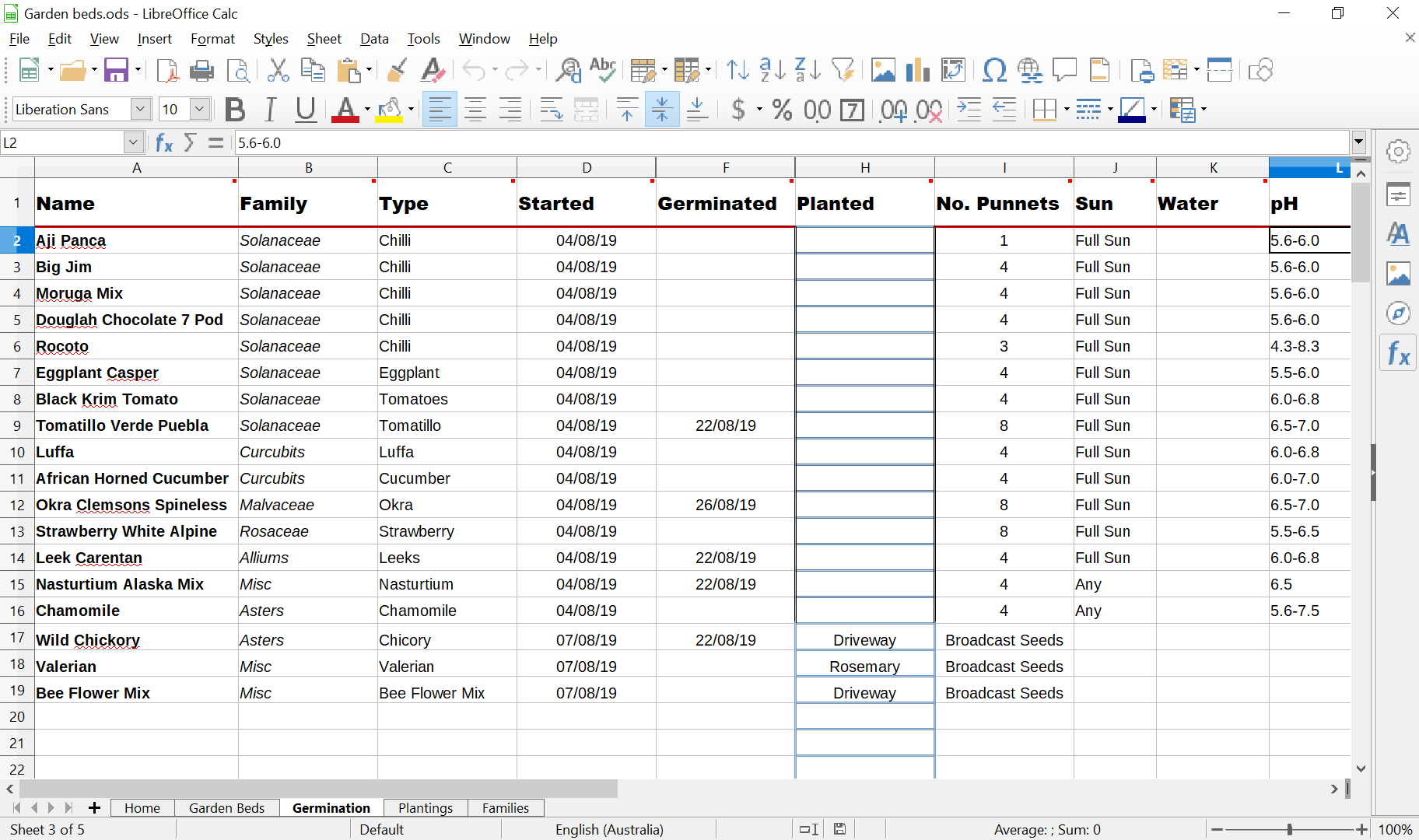 Screenshot of the Germination Page